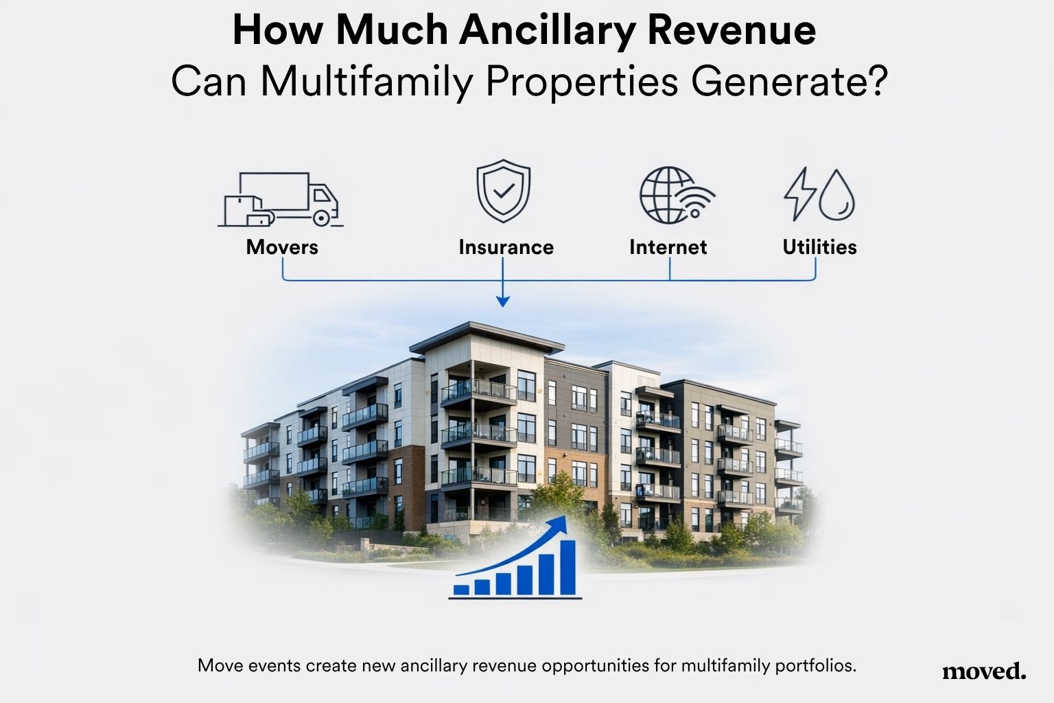 How Much Ancillary Revenue Can Multifamily Properties Generate