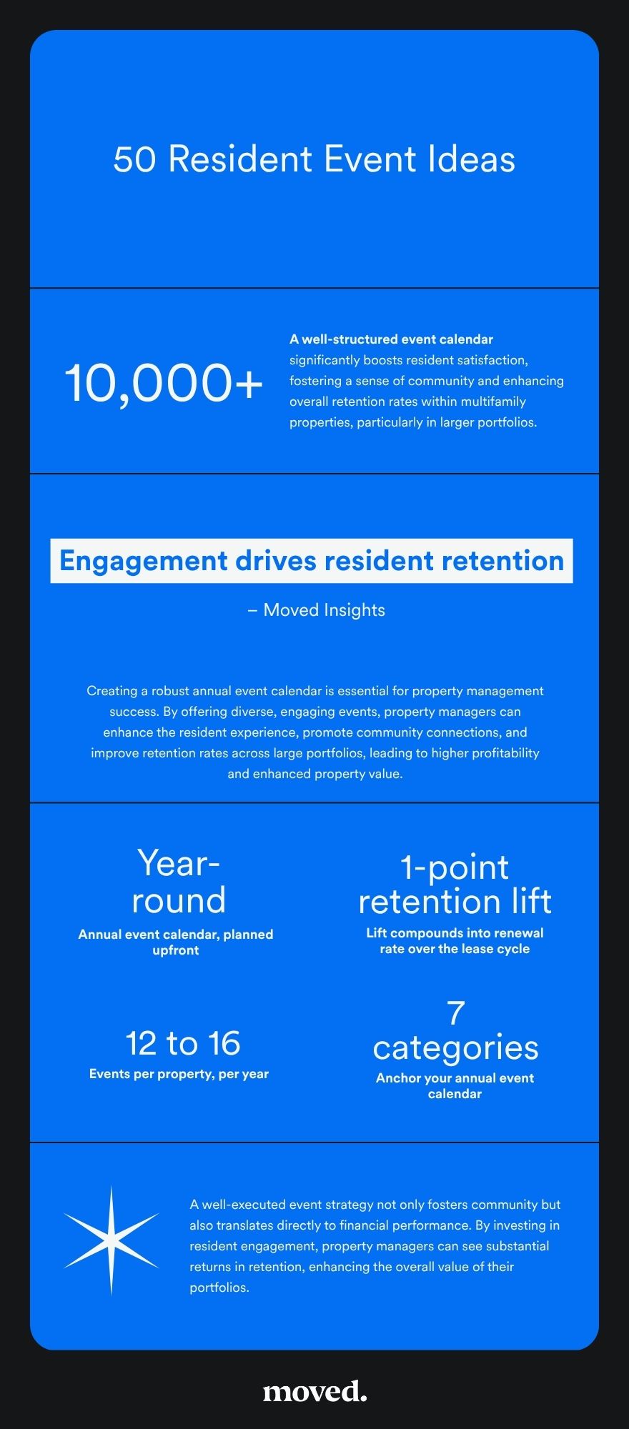 50 Resident Event Ideas