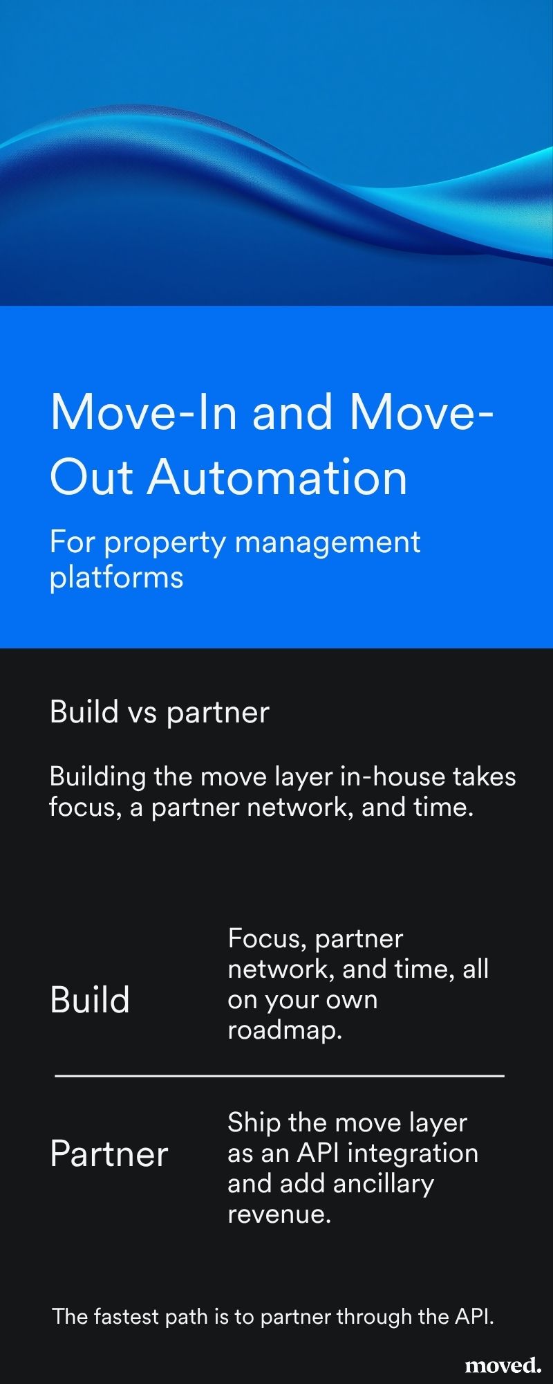 Building it in-house costs