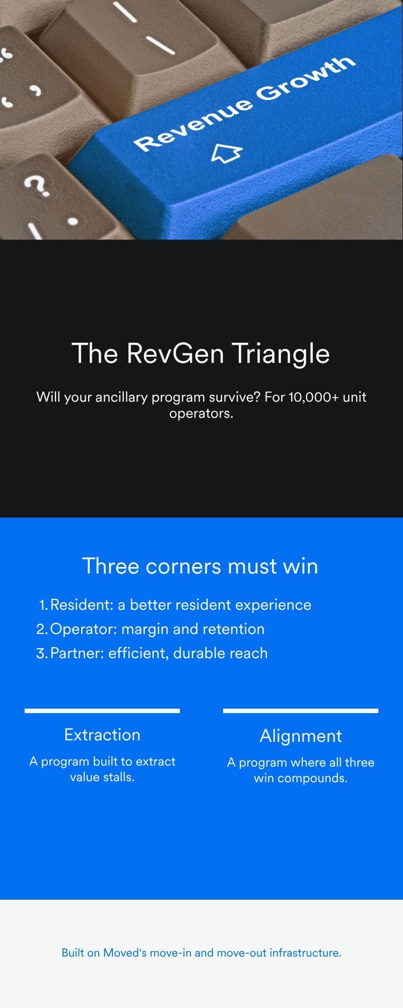 The three corners of the triangle