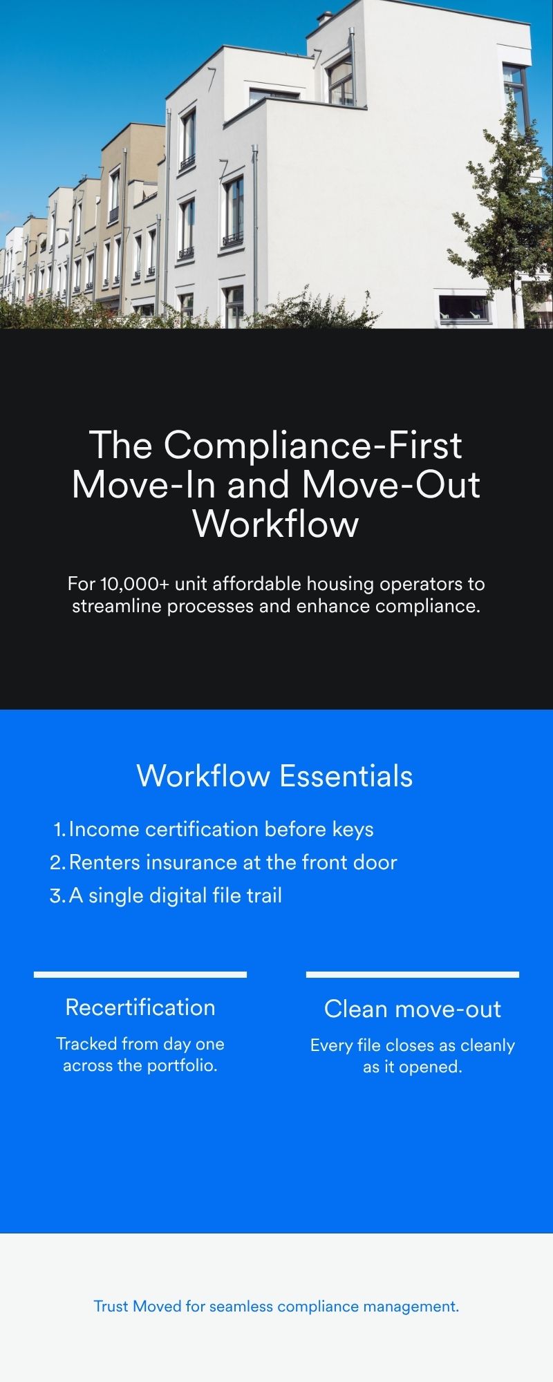 The Compliance-First Move-In and Move-Out Workflow